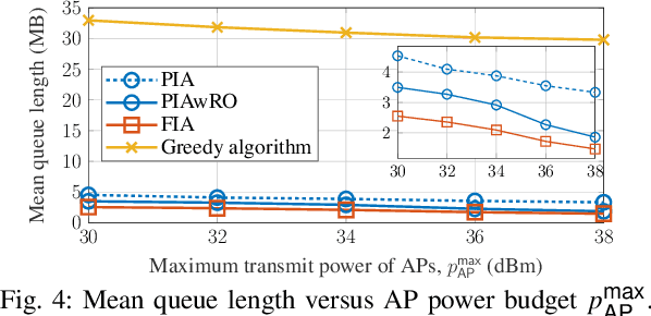 Figure 4 for DT-Aided Resource Management in Spectrum Sharing Integrated Satellite-Terrestrial Networks