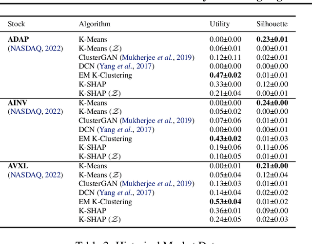 Figure 4 for K-SHAP: Policy Clustering Algorithm for Anonymous State-Action Pairs