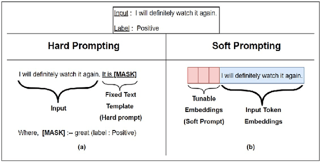 Figure 1 for Controlled Text Generation using T5 based Encoder-Decoder Soft Prompt Tuning and Analysis of the Utility of Generated Text in AI