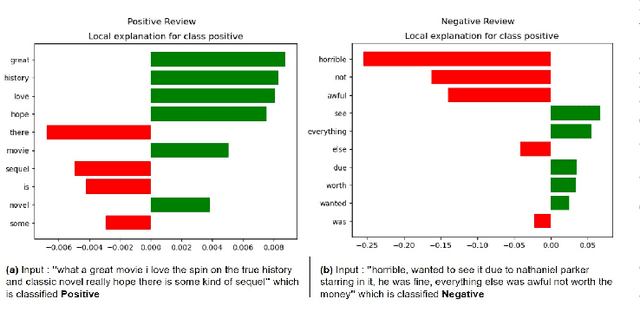 Figure 3 for Controlled Text Generation using T5 based Encoder-Decoder Soft Prompt Tuning and Analysis of the Utility of Generated Text in AI