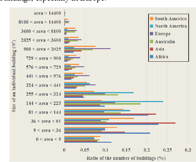 Figure 4 for GBSS:a global building semantic segmentation dataset for large-scale remote sensing building extraction