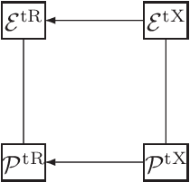 Figure 1 for Set and functional prediction: randomness, exchangeability, and conformal