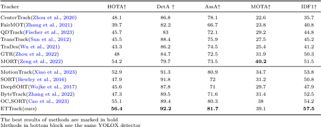 Figure 2 for ETTrack: Enhanced Temporal Motion Predictor for Multi-Object Tracking