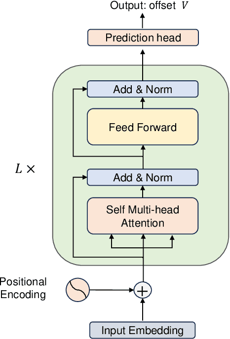 Figure 3 for ETTrack: Enhanced Temporal Motion Predictor for Multi-Object Tracking