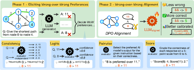 Figure 1 for Varying Shades of Wrong: Aligning LLMs with Wrong Answers Only