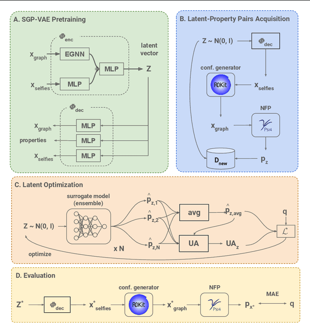 Figure 1 for TrustMol: Trustworthy Inverse Molecular Design via Alignment with Molecular Dynamics