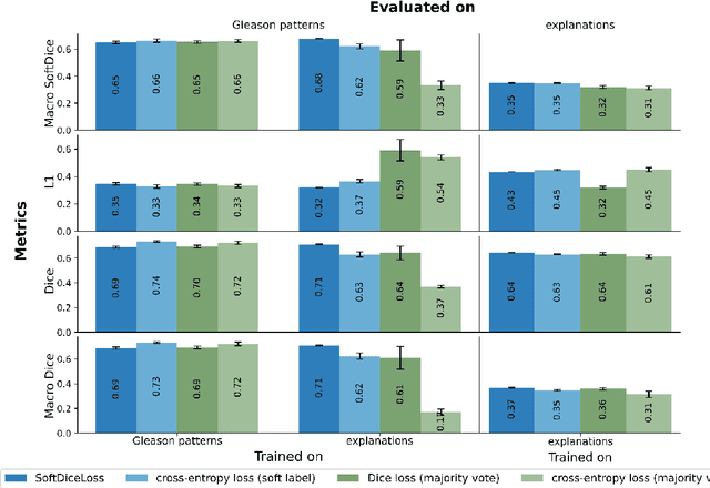 Figure 4 for Pathologist-like explainable AI for interpretable Gleason grading in prostate cancer