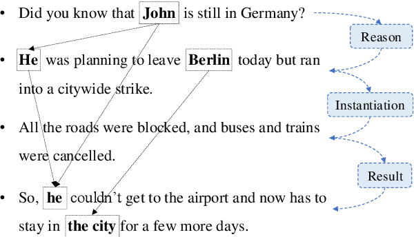 Figure 1 for Joint Modeling of Entities and Discourse Relations for Coherence Assessment