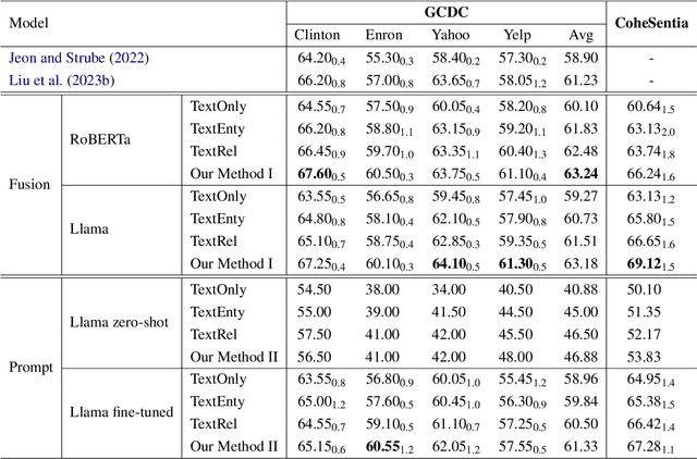 Figure 2 for Joint Modeling of Entities and Discourse Relations for Coherence Assessment