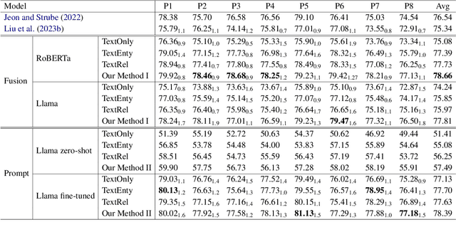 Figure 4 for Joint Modeling of Entities and Discourse Relations for Coherence Assessment