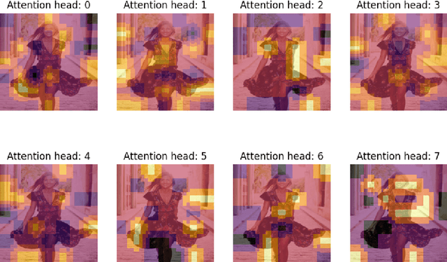 Figure 3 for Efficient Large-Scale Vision Representation Learning