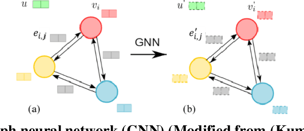 Figure 1 for Three-dimensional granular flow simulation using graph neural network-based learned simulator