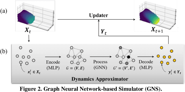 Figure 2 for Three-dimensional granular flow simulation using graph neural network-based learned simulator