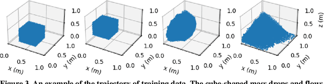 Figure 3 for Three-dimensional granular flow simulation using graph neural network-based learned simulator