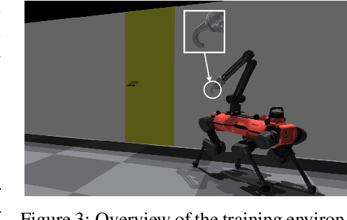 Figure 2 for Learning to Open and Traverse Doors with a Legged Manipulator