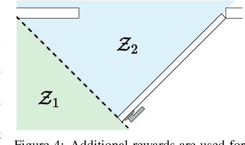 Figure 3 for Learning to Open and Traverse Doors with a Legged Manipulator