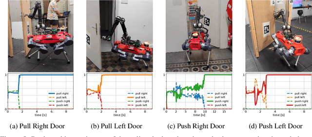 Figure 4 for Learning to Open and Traverse Doors with a Legged Manipulator