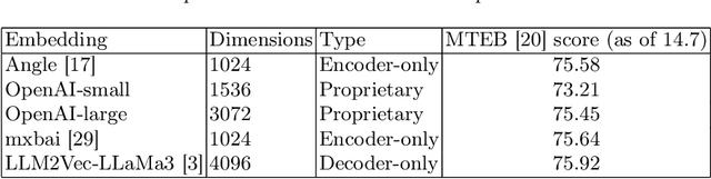 Figure 2 for AutoML-guided Fusion of Entity and LLM-based representations