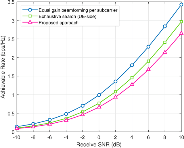 Figure 3 for Sensing Aided Reconfigurable Intelligent Surfaces for 3GPP 5G Transparent Operation