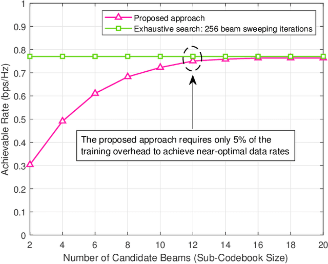 Figure 4 for Sensing Aided Reconfigurable Intelligent Surfaces for 3GPP 5G Transparent Operation