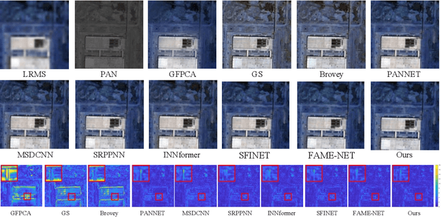 Figure 3 for Pan-Mamba: Effective pan-sharpening with State Space Model