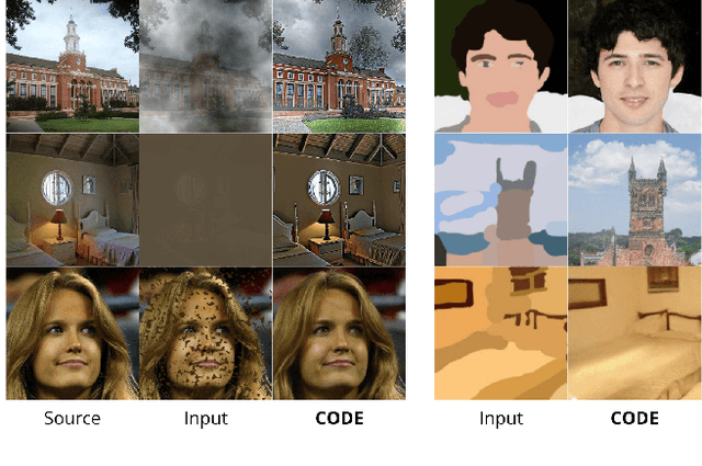 Figure 1 for CODE: Confident Ordinary Differential Editing