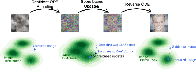 Figure 3 for CODE: Confident Ordinary Differential Editing