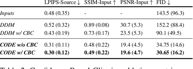 Figure 4 for CODE: Confident Ordinary Differential Editing