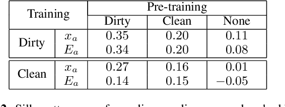Figure 3 for On Class Separability Pitfalls In Audio-Text Contrastive Zero-Shot Learning