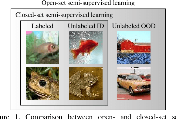 Figure 1 for Improving Open-Set Semi-Supervised Learning with Self-Supervision