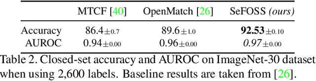 Figure 4 for Improving Open-Set Semi-Supervised Learning with Self-Supervision