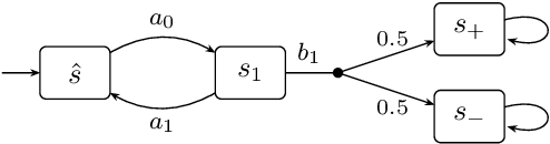 Figure 2 for Learning Algorithms for Verification of Markov Decision Processes