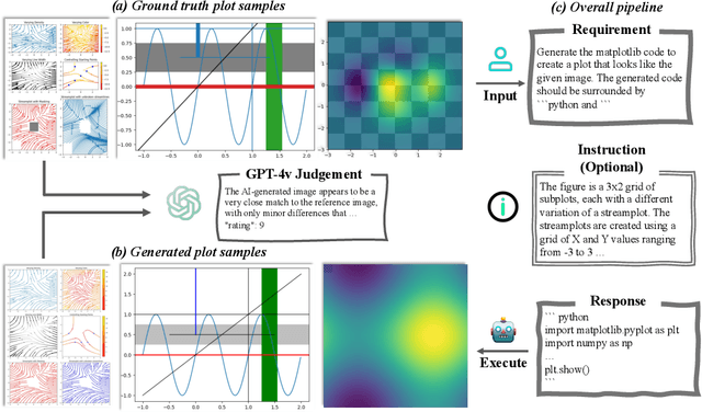 Figure 1 for Plot2Code: A Comprehensive Benchmark for Evaluating Multi-modal Large Language Models in Code Generation from Scientific Plots