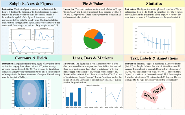 Figure 2 for Plot2Code: A Comprehensive Benchmark for Evaluating Multi-modal Large Language Models in Code Generation from Scientific Plots