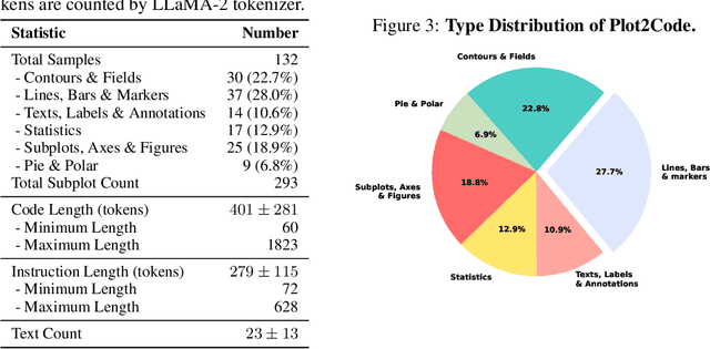 Figure 4 for Plot2Code: A Comprehensive Benchmark for Evaluating Multi-modal Large Language Models in Code Generation from Scientific Plots