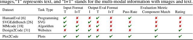 Figure 3 for Plot2Code: A Comprehensive Benchmark for Evaluating Multi-modal Large Language Models in Code Generation from Scientific Plots