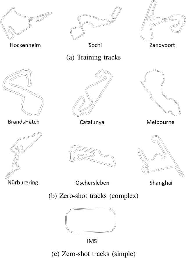 Figure 3 for Faster Model Predictive Control via Self-Supervised Initialization Learning