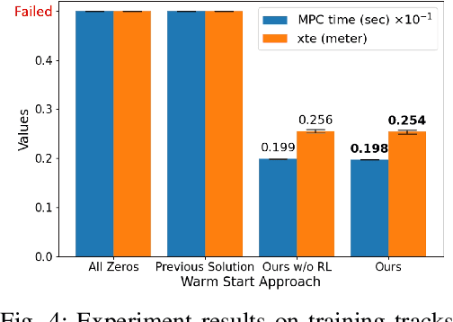 Figure 4 for Faster Model Predictive Control via Self-Supervised Initialization Learning