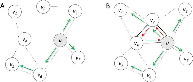 Figure 1 for Customizing Knowledge Graph Embedding to Improve Clinical Study Recommendation