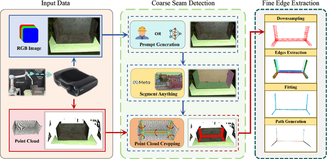 Figure 2 for Coarse-to-Fine Detection of Multiple Seams for Robotic Welding