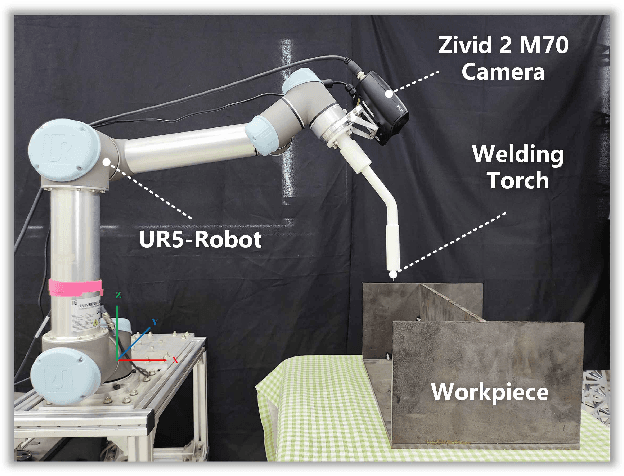 Figure 4 for Coarse-to-Fine Detection of Multiple Seams for Robotic Welding