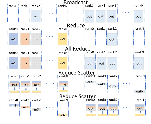 Figure 4 for Understanding LLMs: A Comprehensive Overview from Training to Inference