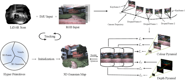 Figure 1 for LVI-GS: Tightly-coupled LiDAR-Visual-Inertial SLAM using 3D Gaussian Splatting