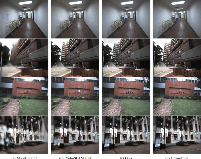 Figure 2 for LVI-GS: Tightly-coupled LiDAR-Visual-Inertial SLAM using 3D Gaussian Splatting