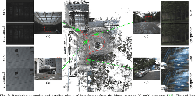 Figure 3 for LVI-GS: Tightly-coupled LiDAR-Visual-Inertial SLAM using 3D Gaussian Splatting