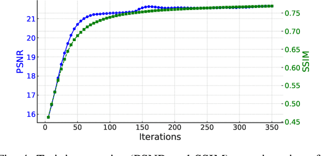 Figure 4 for LVI-GS: Tightly-coupled LiDAR-Visual-Inertial SLAM using 3D Gaussian Splatting