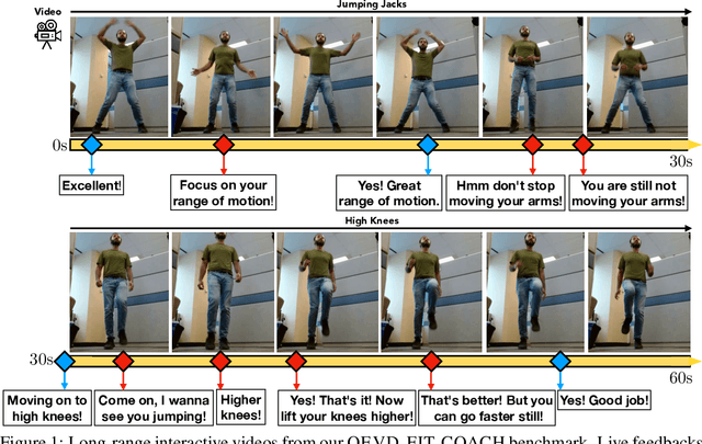 Figure 1 for Live Fitness Coaching as a Testbed for Situated Interaction