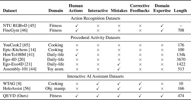 Figure 2 for Live Fitness Coaching as a Testbed for Situated Interaction