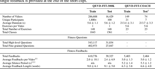 Figure 3 for Live Fitness Coaching as a Testbed for Situated Interaction