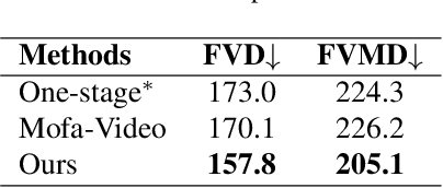 Figure 1 for Motion Dreamer: Realizing Physically Coherent Video Generation through Scene-Aware Motion Reasoning